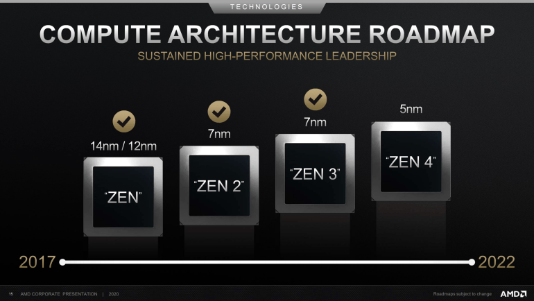 AMD praises Apple's M1 chip but has its own competitive roadmap